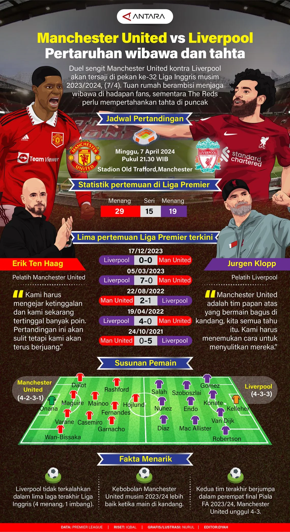 Mengungkap tiga goals Utama Manchester United dan Liverpool di Musim 2025/2026
