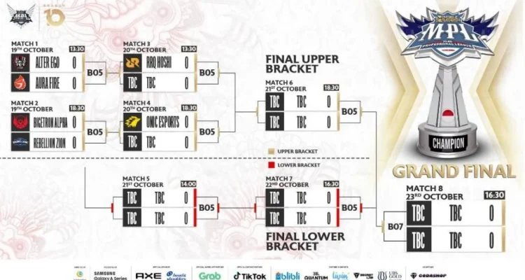MPL ID S17: Playoff Dimulai 10 Juni, Hadiah Turnamen Mobile Legends MSC di EWC 2026 Paris Tembus 11 Kali Lipat