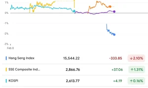 Nikkei 225 Membentuk Rekor Baru, Apa yang Mendorong Peningkatan Ini?