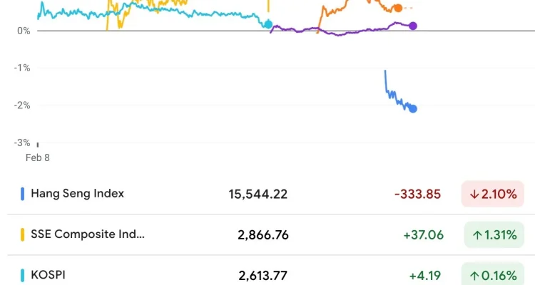 Nikkei 225 Membentuk Rekor Baru, Apa yang Mendorong Peningkatan Ini?