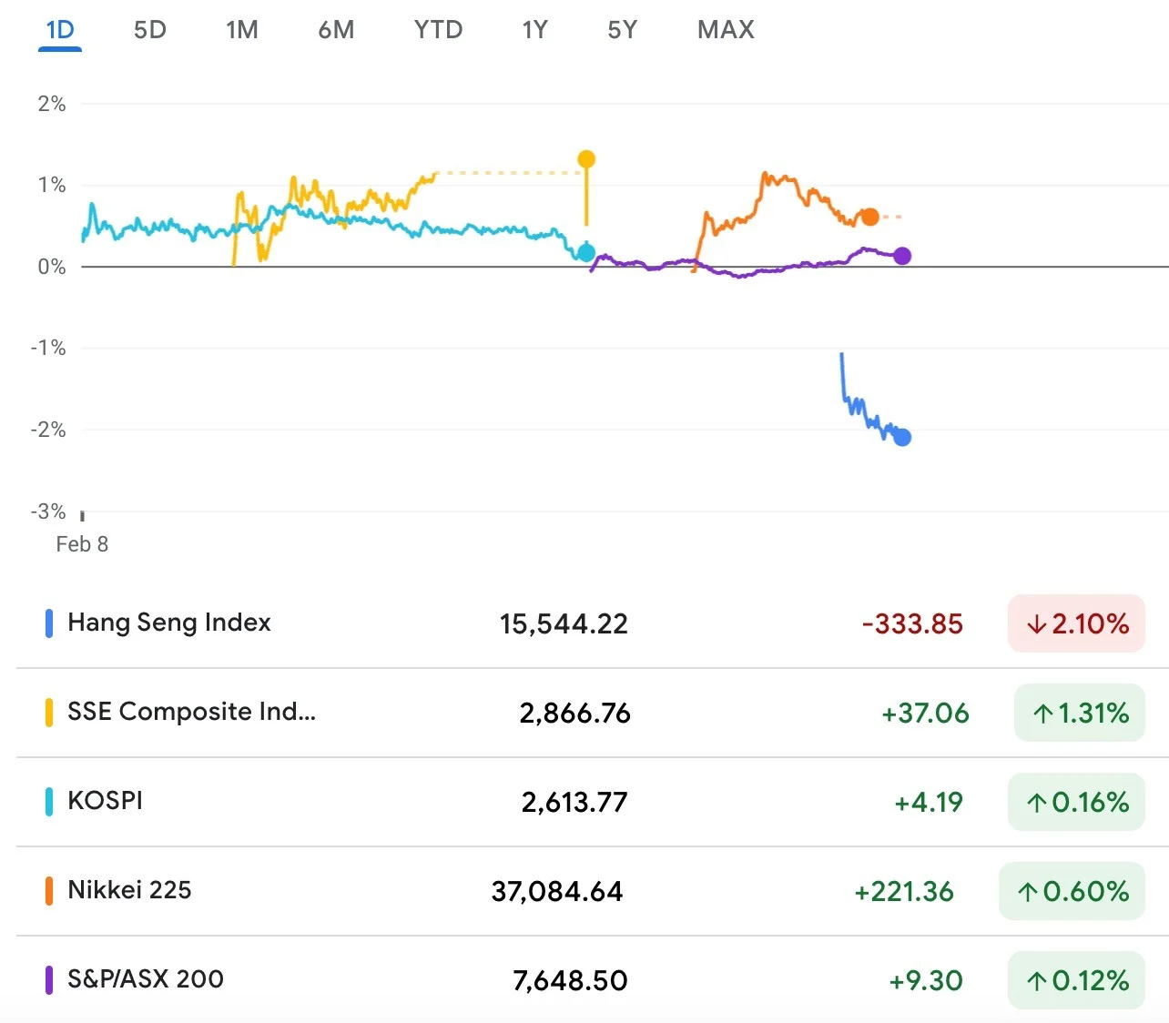 Nikkei 225 Membentuk Rekor Baru, Apa yang Mendorong Peningkatan Ini?