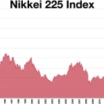 Nikkei 225 Menghadapi Tekanan, Apa yang Mempengaruhi Indeks ini?