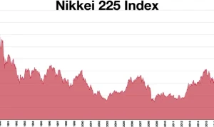 Nikkei 225 Menghadapi Tekanan, Apa yang Mempengaruhi Indeks ini?