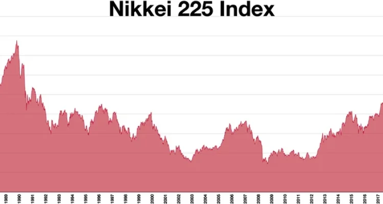 Nikkei 225 Menghadapi Tekanan, Apa yang Mempengaruhi Indeks ini?