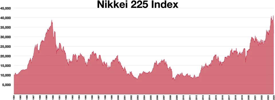 Nikkei 225 Menghadapi Tekanan, Apa yang Mempengaruhi Indeks ini?