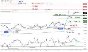 Nikkei 225 Siap Tembus 60.000: Dampak Project Freedom dan Penurunan Harga Minyak Buka Jalan Bullish