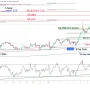 Nikkei 225 Siap Tembus 60.000: Dampak Project Freedom dan Penurunan Harga Minyak Buka Jalan Bullish