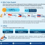 Nilai Tukar Rupiah Diperkirakan Kuat, Ini Prediksi dan Strategi Pemerintah