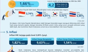 Nilai Tukar Rupiah Diperkirakan Kuat, Ini Prediksi dan Strategi Pemerintah