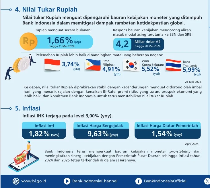 Nilai Tukar Rupiah Diperkirakan Kuat, Ini Prediksi dan Strategi Pemerintah