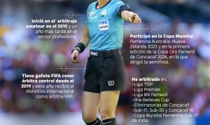 Pachuca dan Kontroversi di Dunia Sepakbola: Dari Gestur Katia Itzel García hingga Keputusan Simone Inzaghi