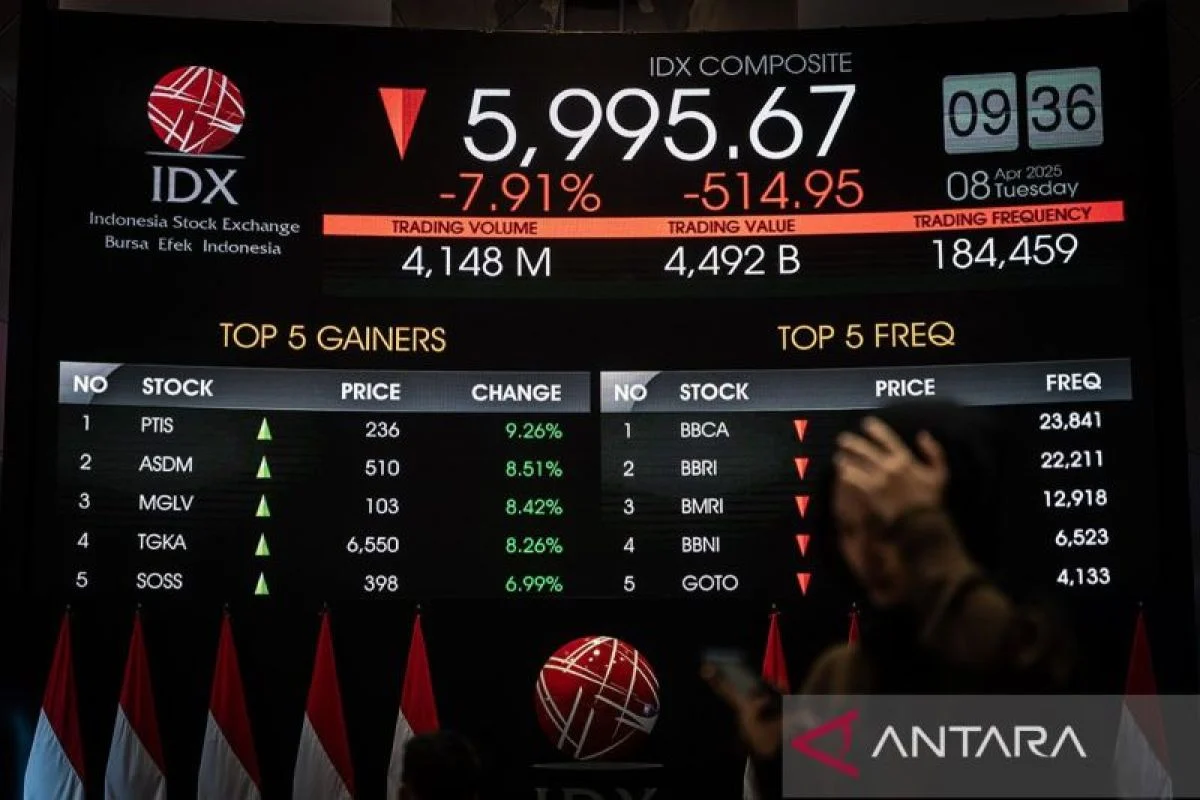 Pasar Saham Asia Terguncang, IHSG Melemah 29 Poin