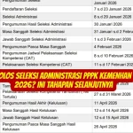 Passing Grade KDKMP 2026: Ketentuan Lolos Seleksi dan Jadwal Lengkap