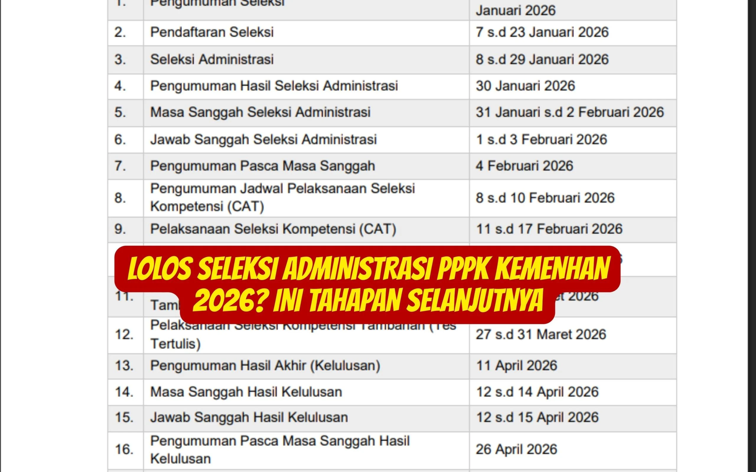 Passing Grade KDKMP 2026: Ketentuan Lolos Seleksi dan Jadwal Lengkap