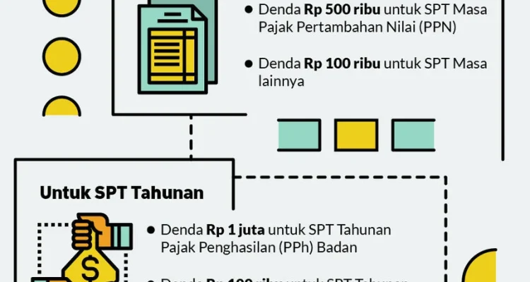 Pelaporan SPT Catat Rekor 13,09 Juta, Pemerintah Hapus Denda Keterlambatan: Imbas bagi Wajib Pajak