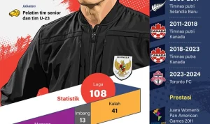 Pelatih Timnas Indonesia, John Herdman, Optimis Hadapi Grup Neraka di Piala Asia 2027