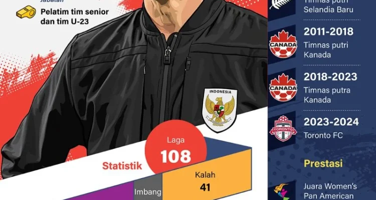 Pelatih Timnas Indonesia, John Herdman, Optimis Hadapi Grup Neraka di Piala Asia 2027