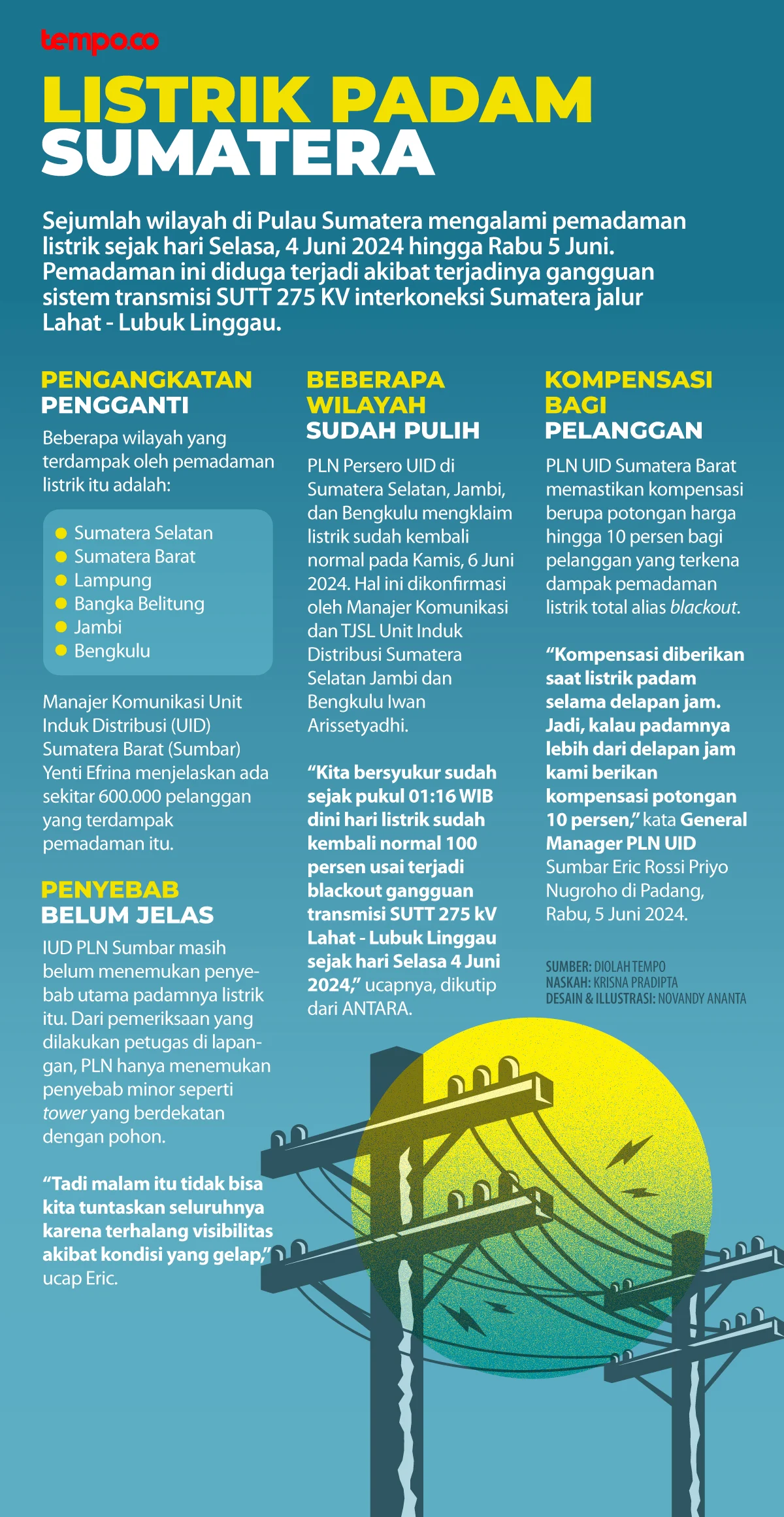 Pemadaman Listrik di Sumatera: Penyebab dan Dampaknya