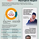 Pemerintah Pangkas Anggaran Belanja Negara, Fokus pada Efisiensi