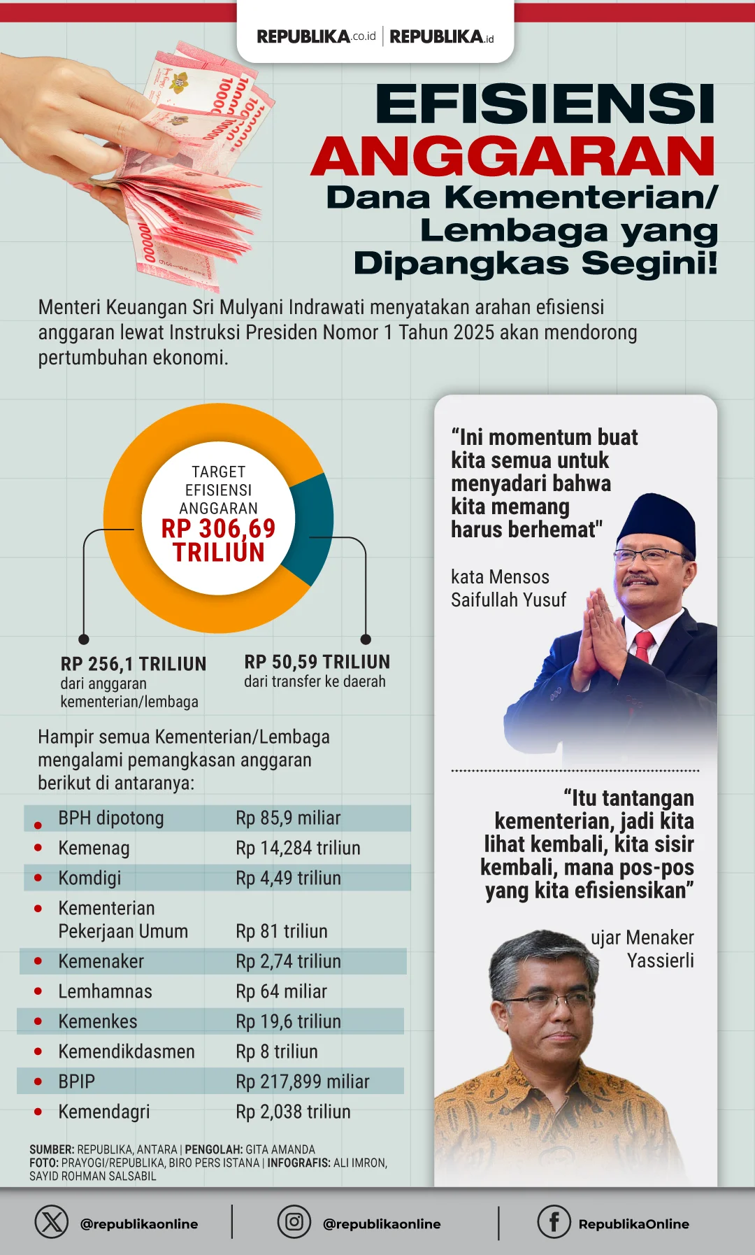 Pemerintah Pangkas Anggaran Belanja Negara, Fokus pada Efisiensi
