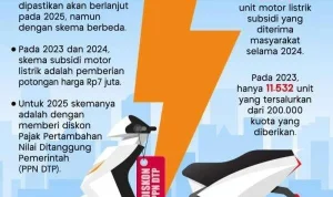 Pemerintah Siapkan Insentif untuk Kendaraan Listrik, Subsidi Motor Diperkirakan Rp5 Juta