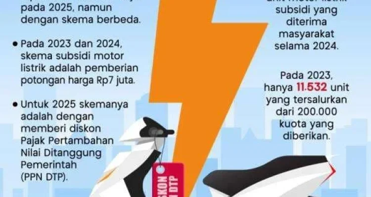 Pemerintah Siapkan Insentif untuk Kendaraan Listrik, Subsidi Motor Diperkirakan Rp5 Juta
