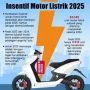 Pemerintah Siapkan Insentif untuk Kendaraan Listrik, Subsidi Motor Diperkirakan Rp5 Juta