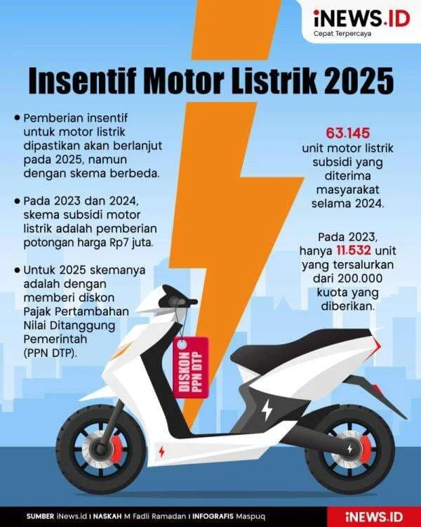 Pemerintah Siapkan Insentif untuk Kendaraan Listrik, Subsidi Motor Diperkirakan Rp5 Juta