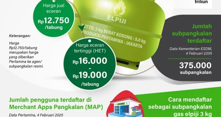 Pemerintah Siapkan Pengganti LPG 3 Kg, Akankah DME dan CNG Menjadi Jawaban?