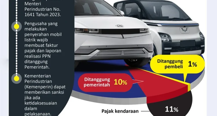 Pemprov DKI Jakarta Pertahankan Insentif Pajak untuk Kendaraan Listrik