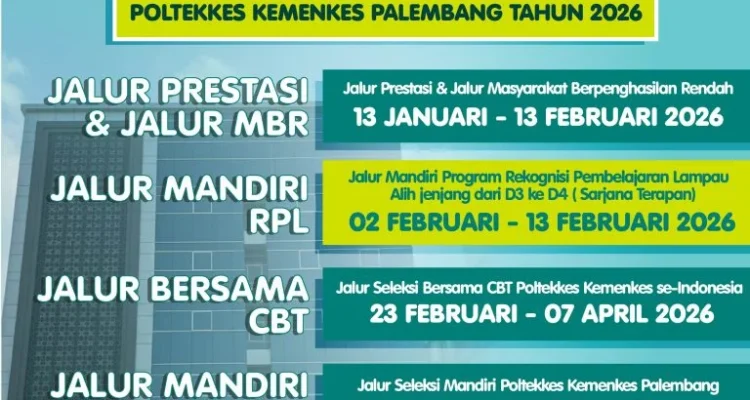 Pendaftaran SPMB Sumut 2026 Dibuka, Capai 100 Persen di Lampung, dan Update Terbaru Lainnya