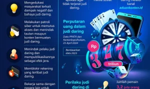 Penggerebekan Markas Judi Online di Hayam Wuruk: 15 Sponsor Didentifikasi
