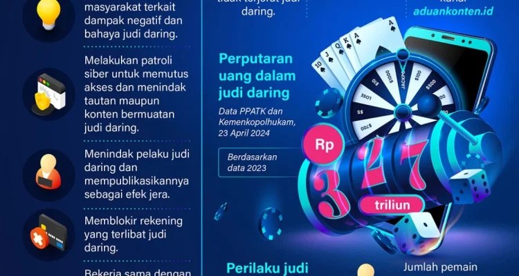 Penggerebekan Markas Judi Online di Hayam Wuruk: 15 Sponsor Didentifikasi