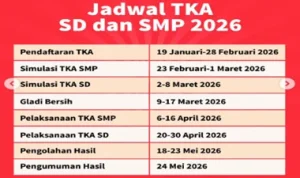Pengumuman Hasil TKA SD dan SMP 2026: Cara Cek dan Jadwal Pengumuman