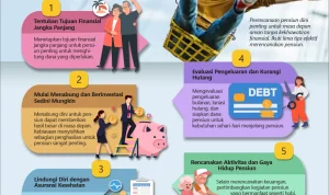 Pensiun Aman: Strategi dan Persiapan yang Tepat untuk Masa Pensiun