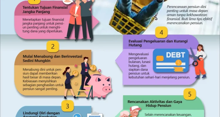 Pensiun Aman: Strategi dan Persiapan yang Tepat untuk Masa Pensiun