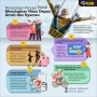 Pensiun Aman: Strategi dan Persiapan yang Tepat untuk Masa Pensiun