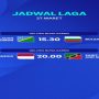 Piala Dunia 2026: Jadwal, Stadion, dan Persiapan Tim-Tim Besar