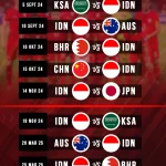 Piala Dunia 2026: Jadwal, Timnas Indonesia, dan Berita Terbaru