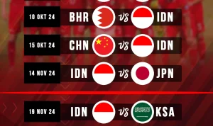 Piala Dunia 2026: Jadwal, Timnas Indonesia, dan Berita Terbaru