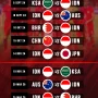 Piala Dunia 2026: Jadwal, Timnas Indonesia, dan Berita Terbaru