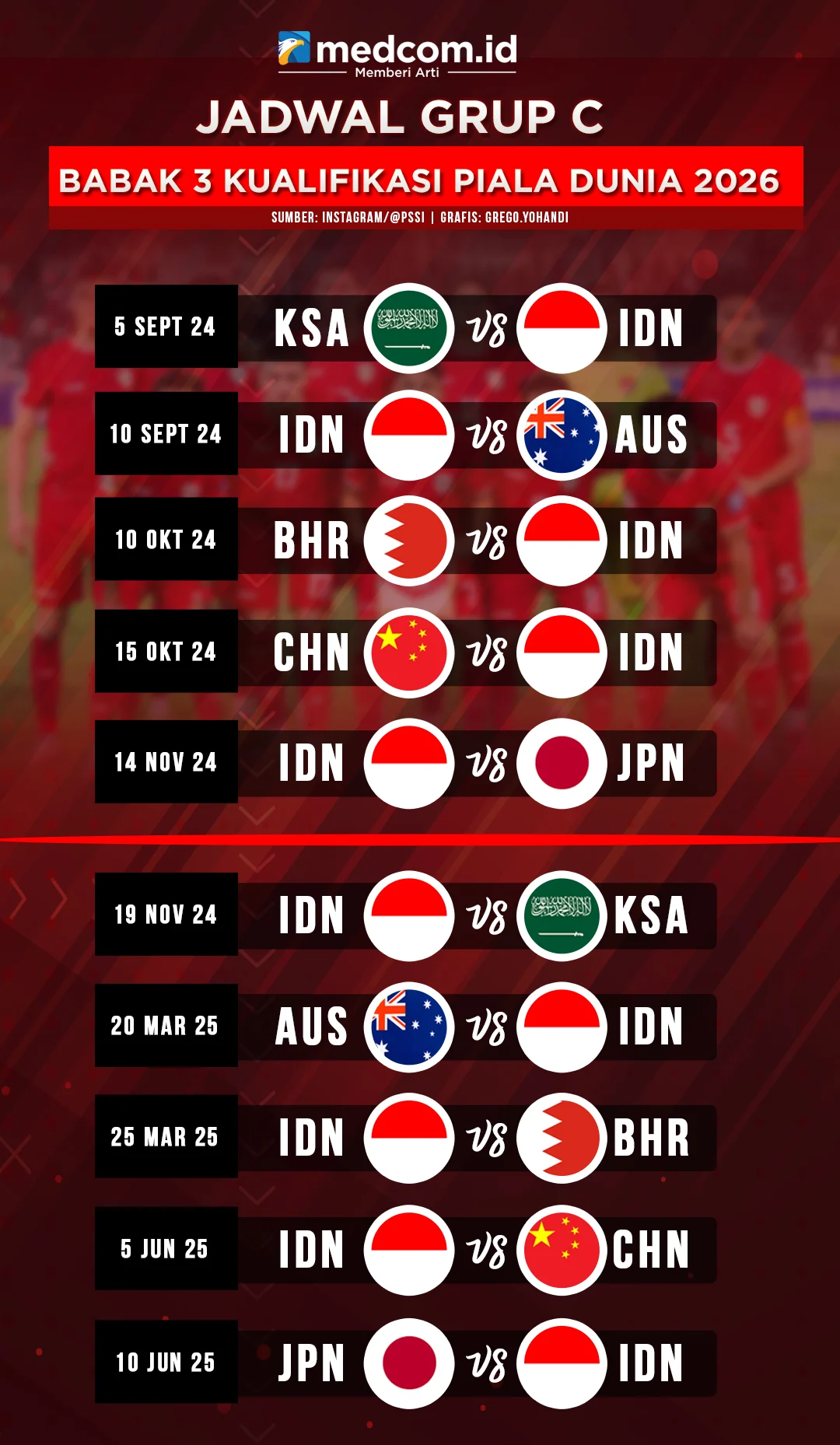 Piala Dunia 2026: Jadwal, Timnas Indonesia, dan Berita Terbaru