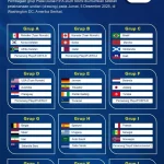 Piala Dunia 2026: Persiapan dan Prediksi Tim-Tim Kuat