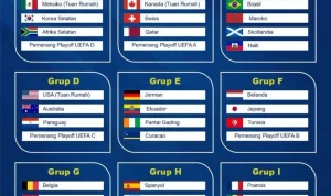 Piala Dunia 2026: Persiapan dan Prediksi Tim-Tim Kuat