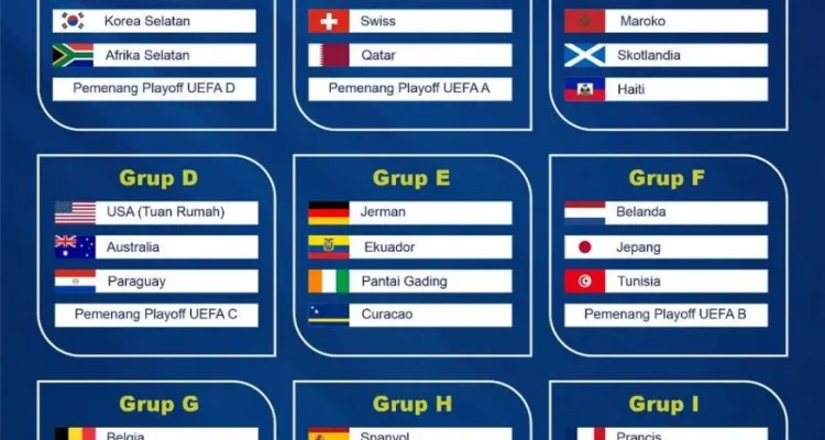 Piala Dunia 2026: Persiapan dan Prediksi Tim-Tim Kuat