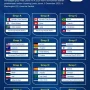 Piala Dunia 2026: Persiapan dan Prediksi Tim-Tim Kuat