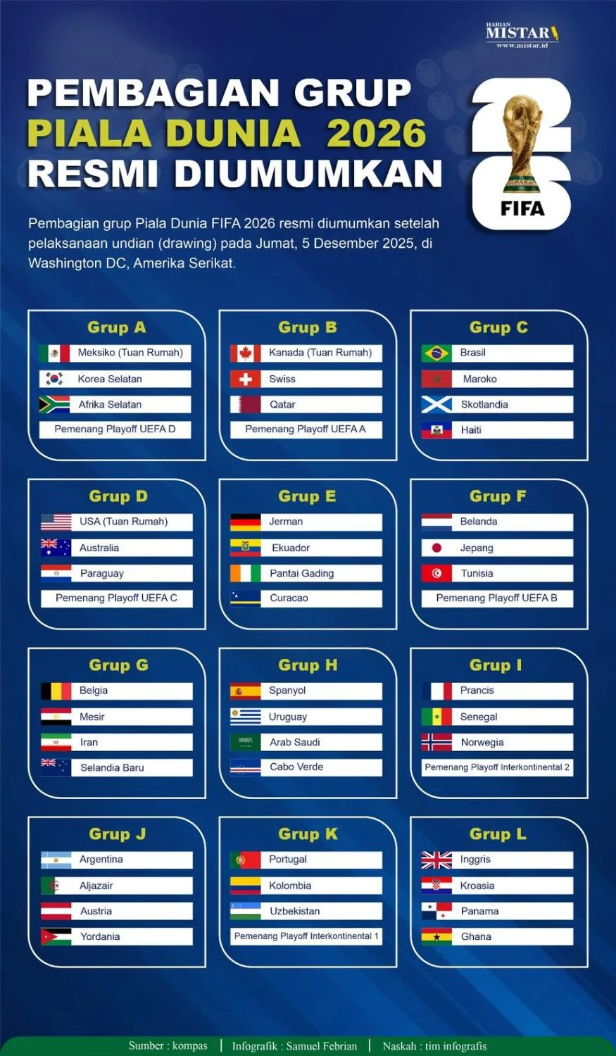 Piala Dunia 2026: Persiapan dan Prediksi Tim-Tim Kuat