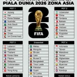 Piala Dunia FIFA 2026: Persiapan, Tantangan, dan Harapan
