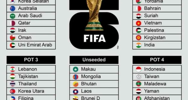 Piala Dunia FIFA 2026: Persiapan, Tantangan, dan Harapan