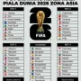 Piala Dunia FIFA 2026: Persiapan, Tantangan, dan Harapan